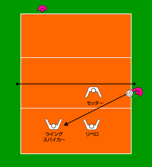 2本連続で打つ練習 ウィングスパイカーの場合