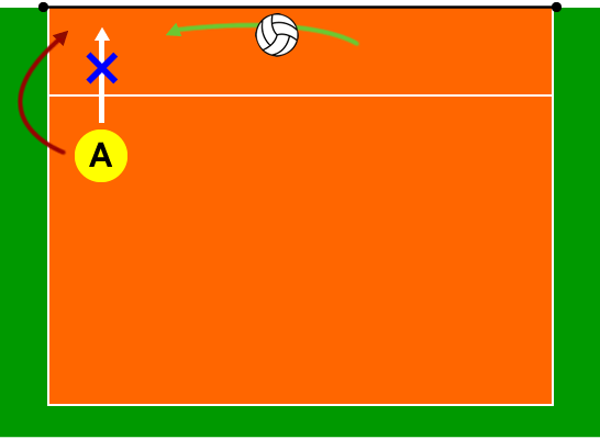 助走は回り込んで打つ
