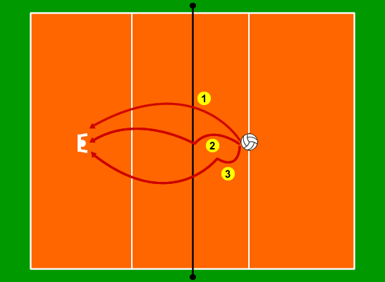 段階を追ってスイングを身につける