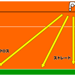 スパイクのコース打ち分け方