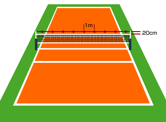 至近距離サーブ