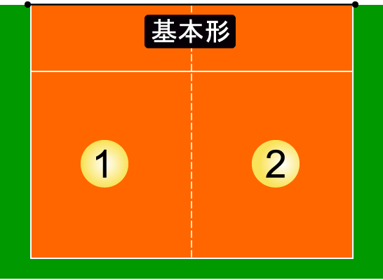 ２人でのフォーメーション