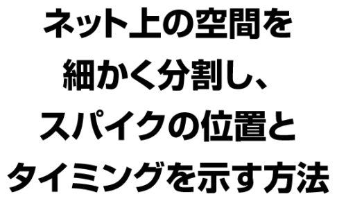 ネット上の空間を細かく分割し、スパイクの位置とタイミングを示す方法