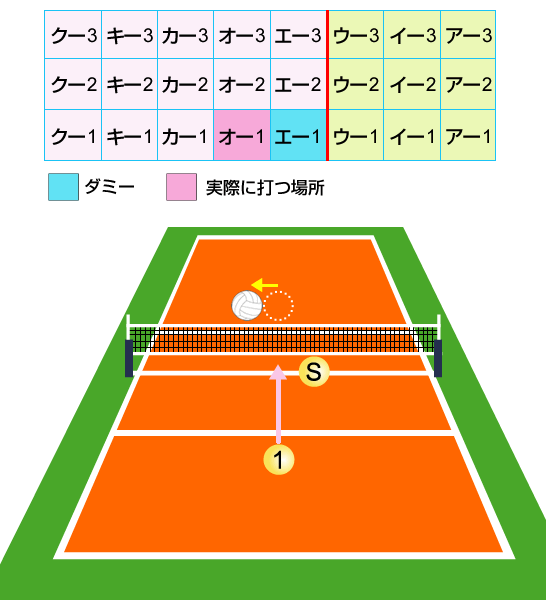 Aクイックの打点を左へズラす攻撃
