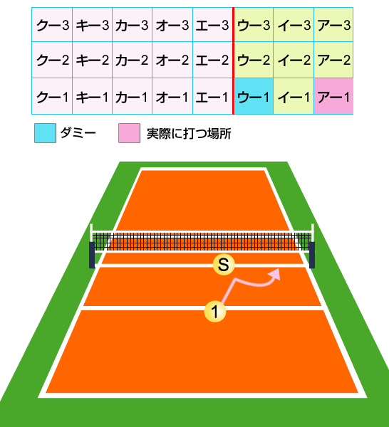 Cクイックと見せかけて、ワイド攻撃をする