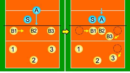 センターオープン攻撃への対応（リードブロック）