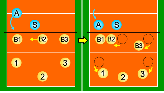 ライトオープン攻撃への対応（コミットブロック）
