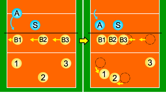 ライトオープン攻撃への対応（リードブロック）