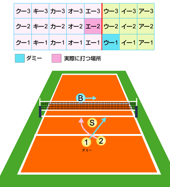 Cクイックと見せかけて前セミ