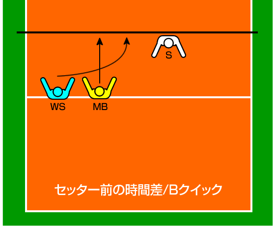 セッター前の時間差/Bクイック