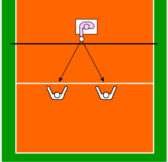 対クイックの練習