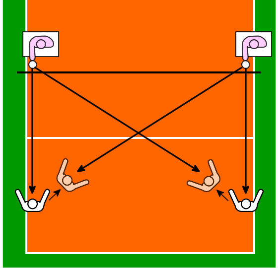 対サイド攻撃の練習