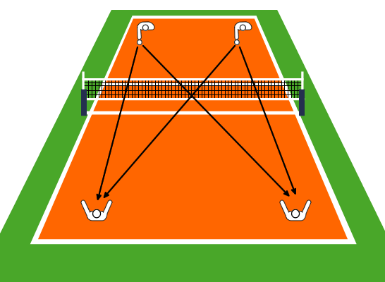 ストレート・クロスのサーブを受ける