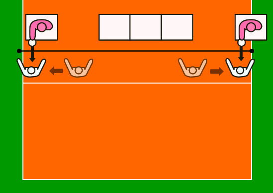サイドブロッカー練習方法