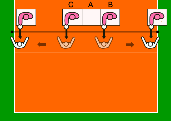 サイドブロッカー練習方法