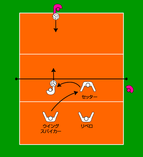 2本連続で打つ練習　ミドルスパイカーの場合