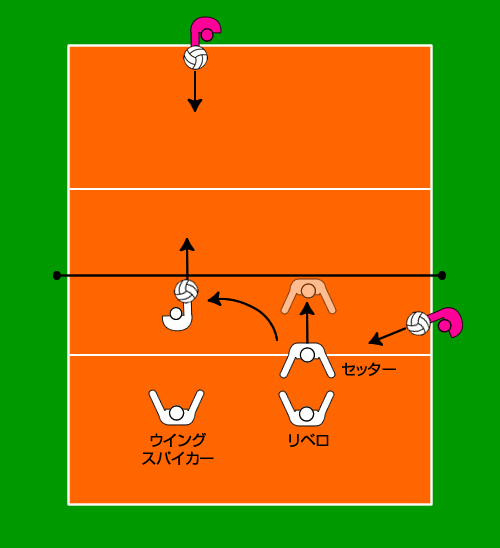 2本連続で打つ練習　ミドルスパイカーの場合