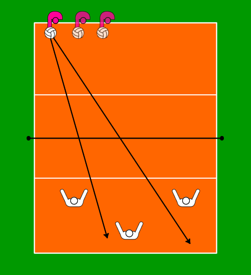 サーブ対レセプションの練習