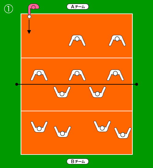ブロック強化をしたい場合