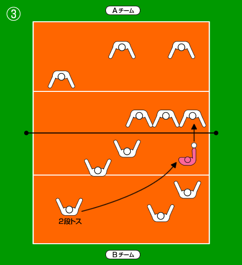 ブロック強化をしたい場合