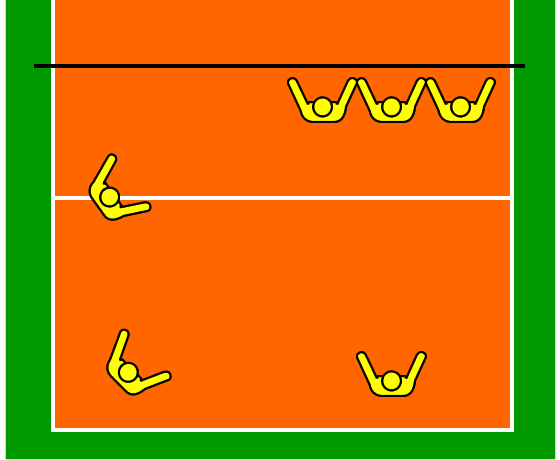 3枚ブロックのフォーメーション