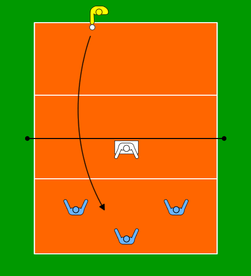 サーブレシーブ形作り