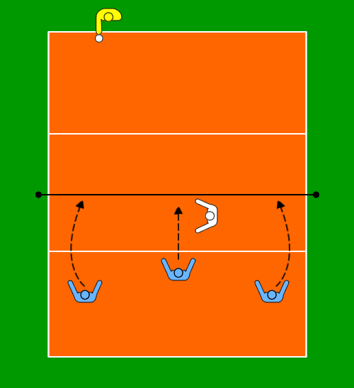 サーブレシーブ複合練習