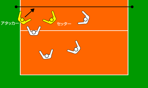 ブロックカバー前衛3枚ライト