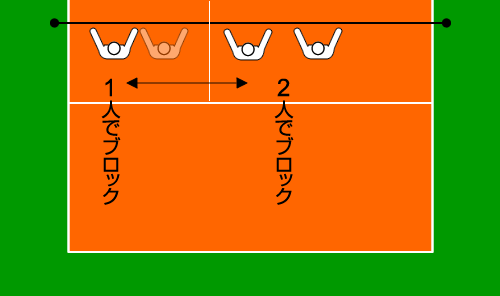 リリースブロック