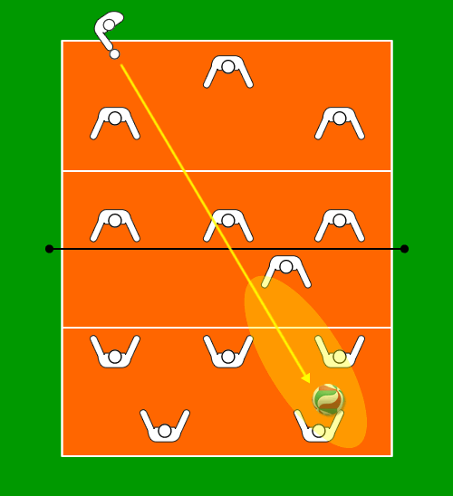 サーブのコース