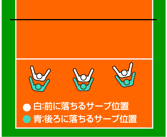 前衛のサーブカット位置