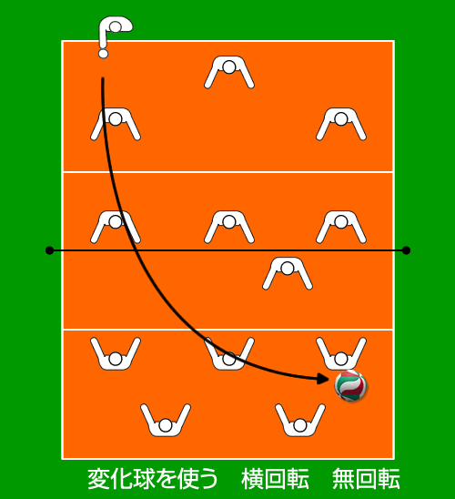 変化球を使い分けて相手を翻弄（ほんろう）する